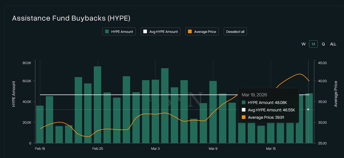 Hyperliquid Hub 🇻🇳 tweet media