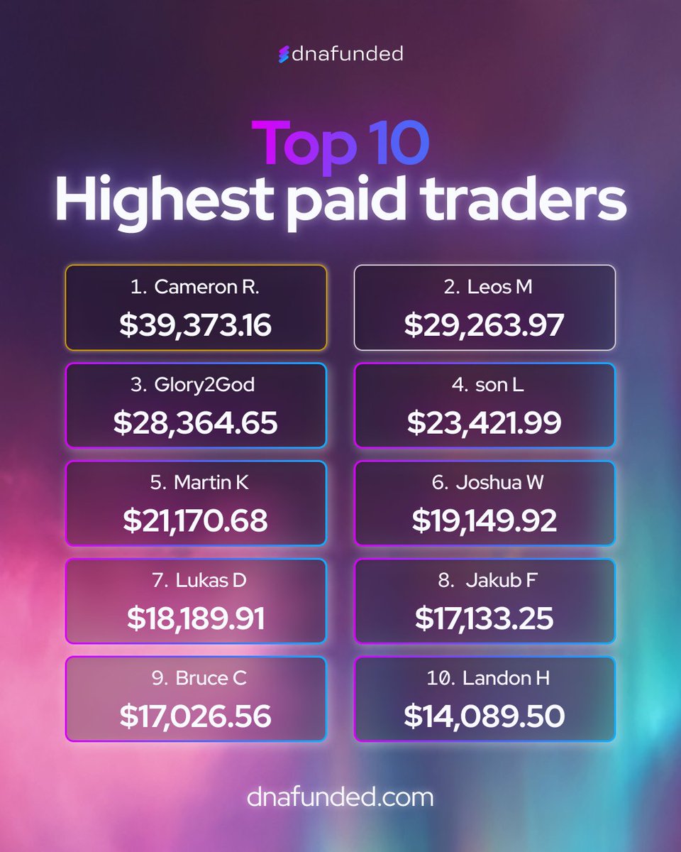 DNAFunded tweet media