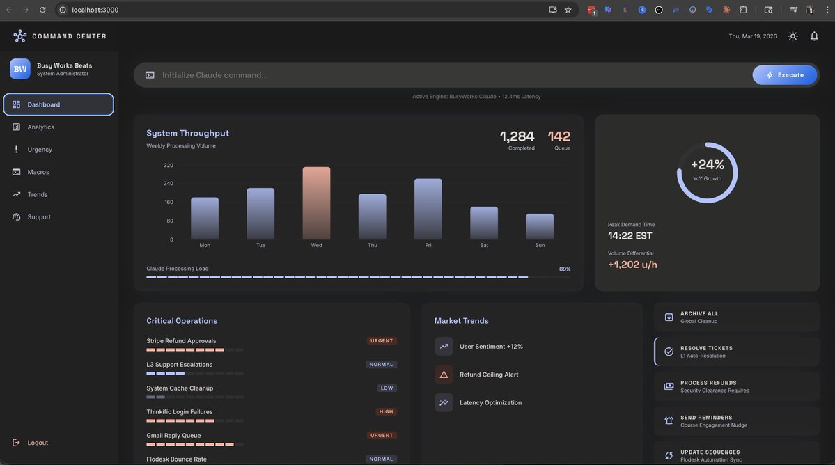 Busy Works Beats tweet media