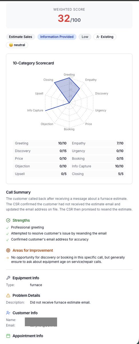Ryan HVAC SEO tweet media