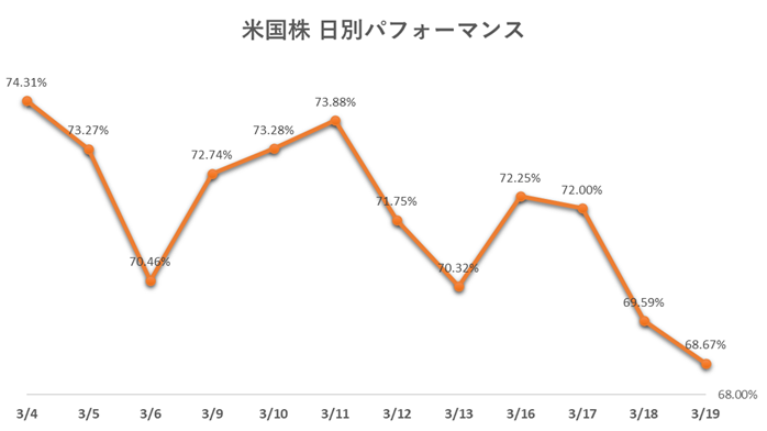 はいみ@配当生活を夢みる好き探求型VR株垢🇯🇵🐻 tweet media