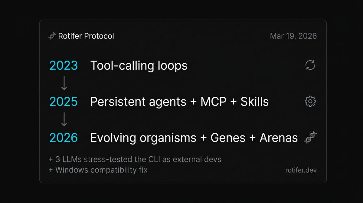 rotiferdev's tweet image. Three eras of Agent architecture:

2023: Tool-calling loops
2025: Persistent agents + MCP + Skills
2026: Evolving organisms + Genes + Arenas

+ 3 LLMs stress-tested the CLI as external devs
+ Windows login bug fix

rotifer.dev/zh/blog/agent-…

#RotiferProtocol #DevTools