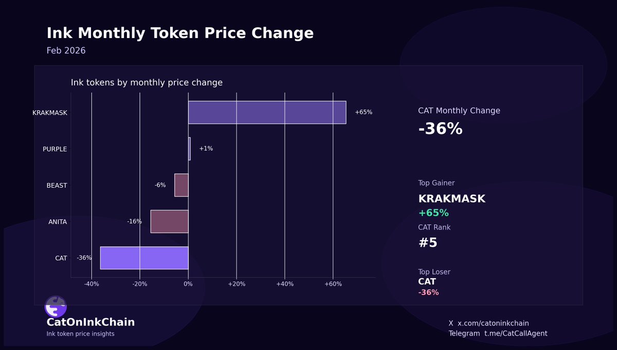Cat on Ink (💜, 😽) tweet media