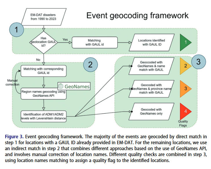 Big Earth Data tweet media