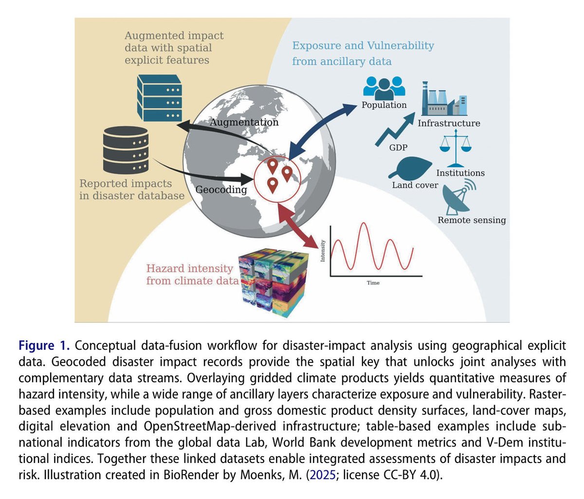 Big Earth Data tweet media
