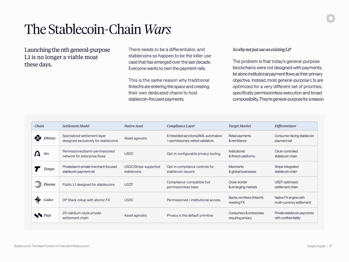 Delphi Digital tweet media