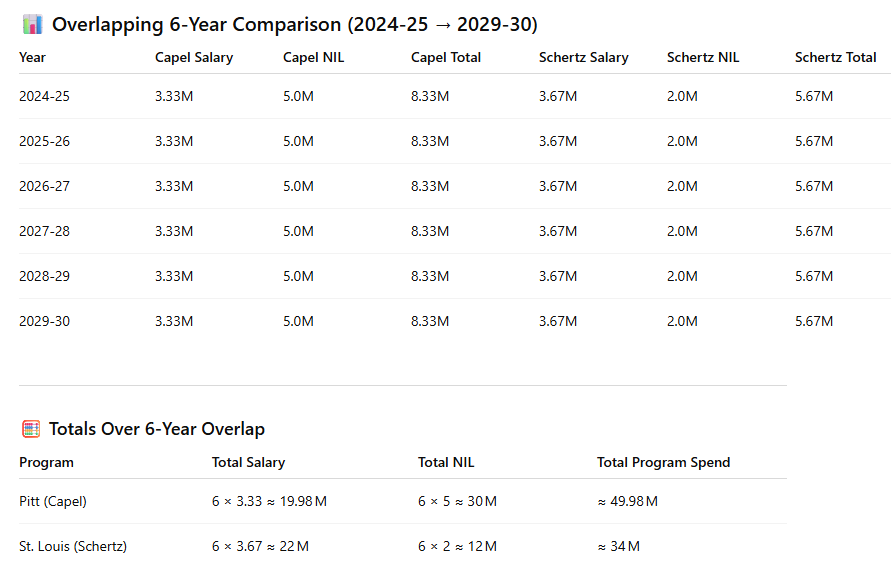 DreamBackfield.com tweet media