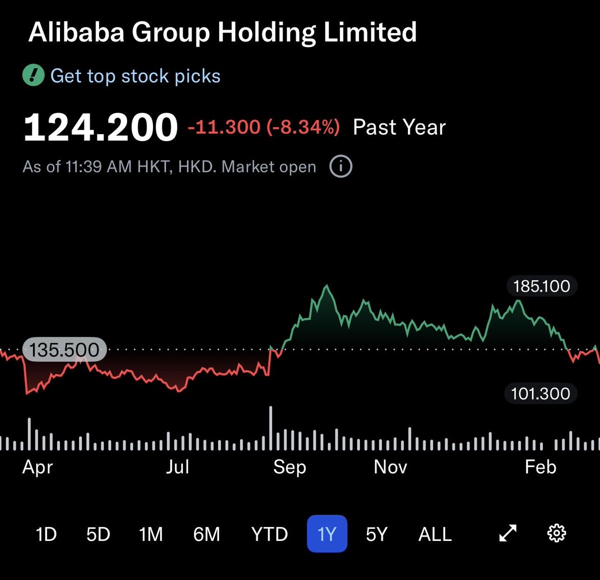 seekinganythingbutalpha tweet media