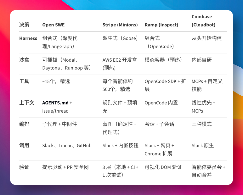 GitHubDaily tweet media