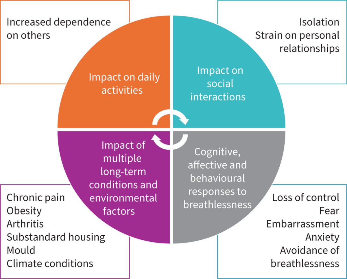ERS publications tweet media