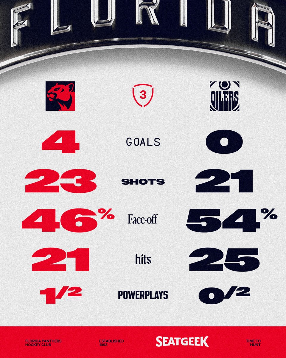 Florida Panthers tweet media