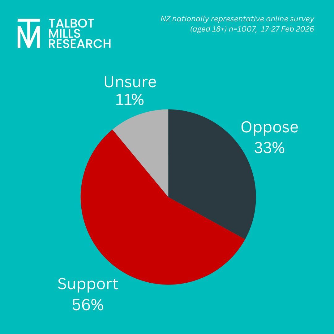 Talbot Mills Research tweet media