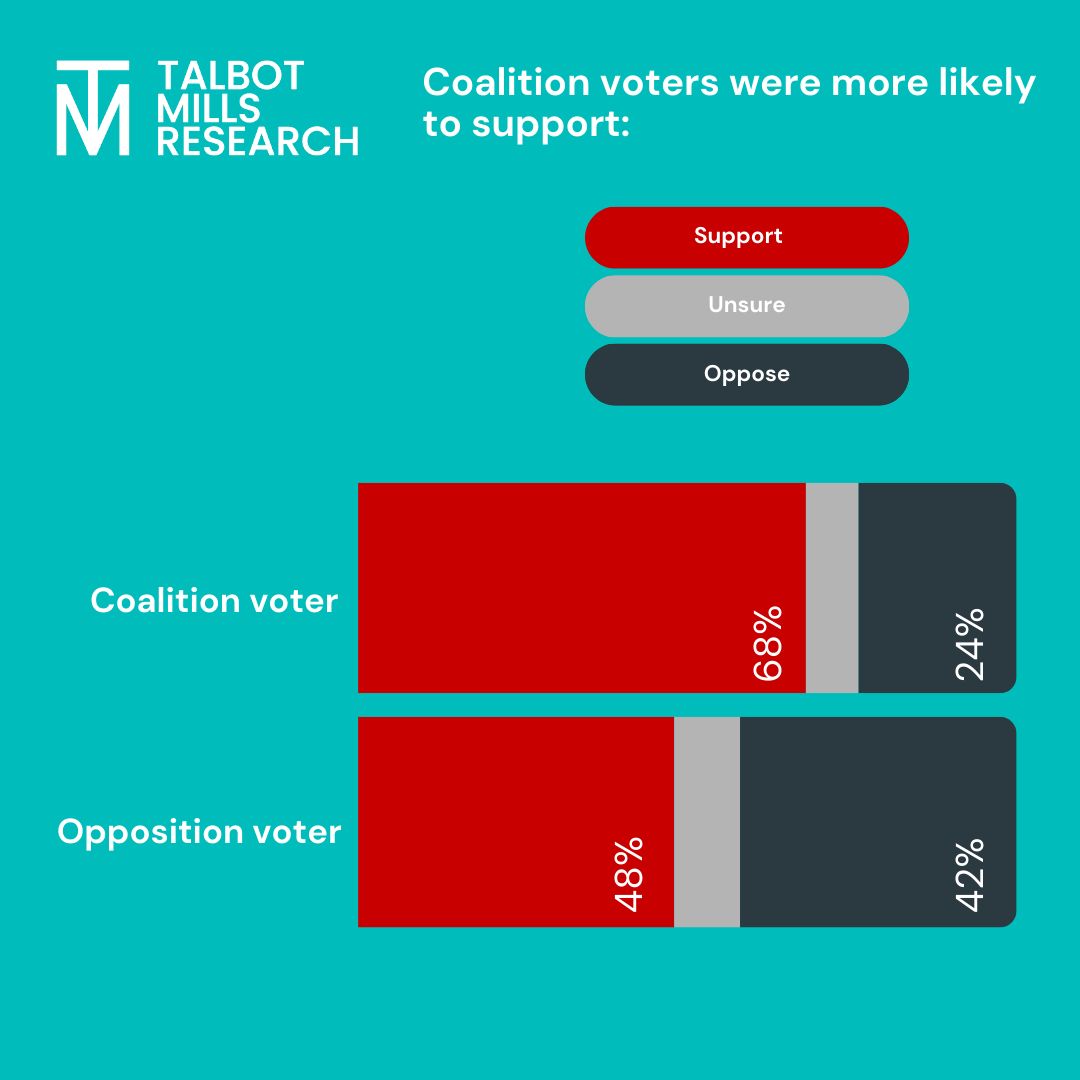 Talbot Mills Research tweet media