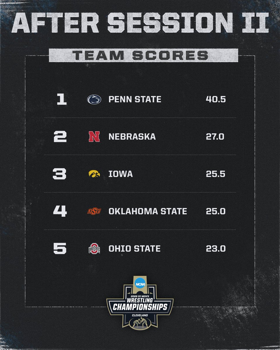 NCAA Men's Wrestling tweet media