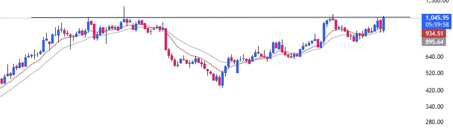 High Probability Setups tweet media