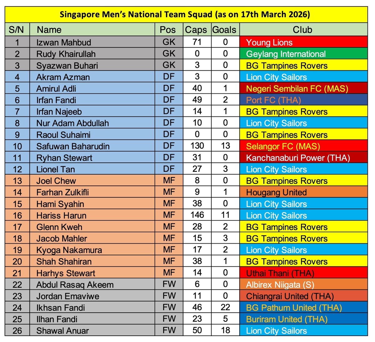 BoLASEPaKO.com ⚽🏃💨🇸🇬 tweet media