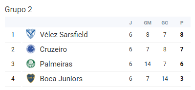 Cruzeiro Stats tweet media