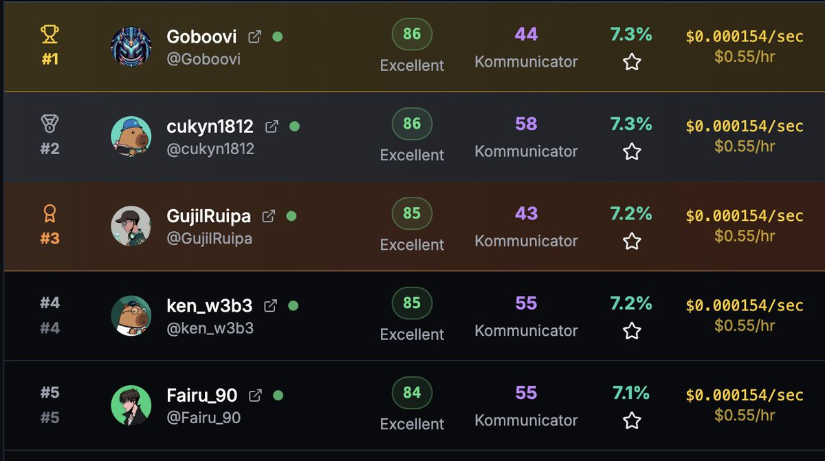 Moaak 🦍 tweet media