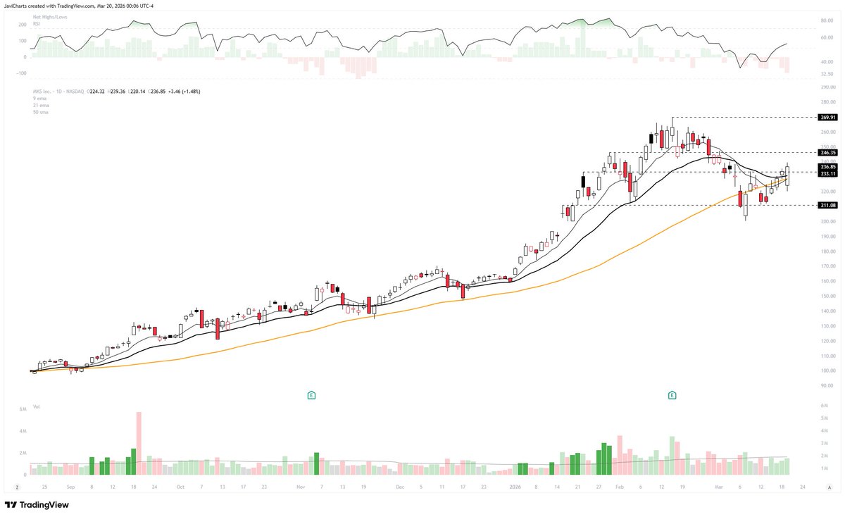 JaviCharts 🤘 tweet media