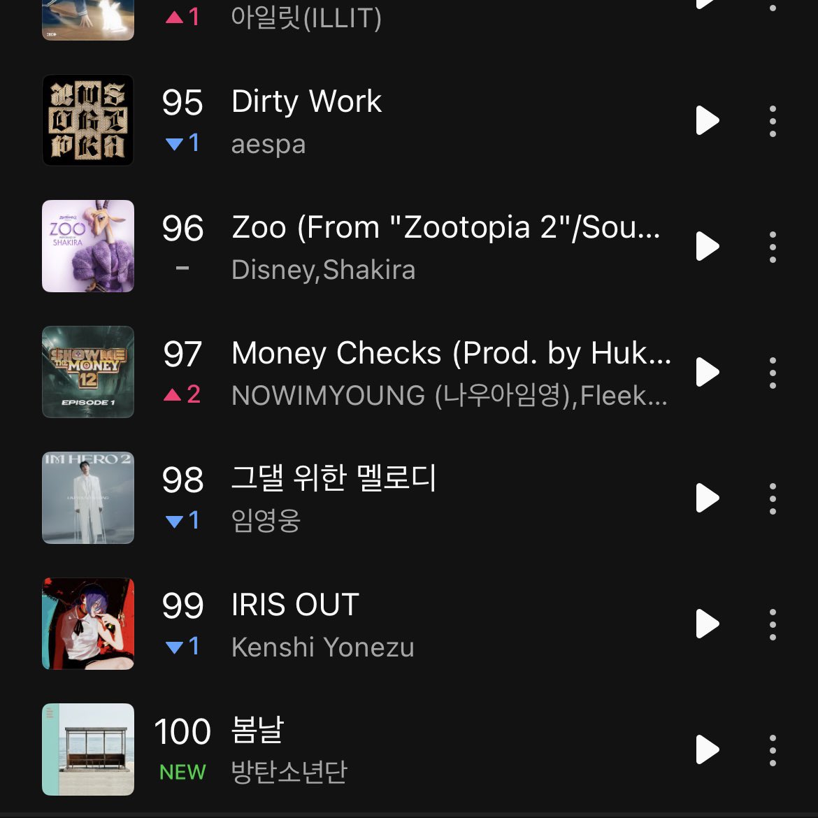 Kpop Charts tweet media