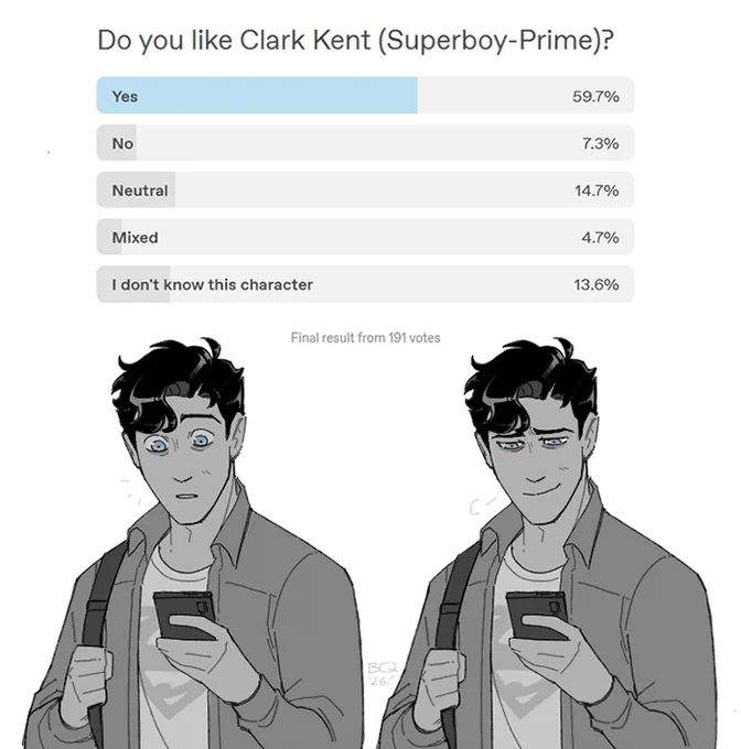 yeah it's a minor tumblr poll and yeah it's not a lot, but he knows fans used to hate him as a character. he can have this small win i think
#superboyprime 