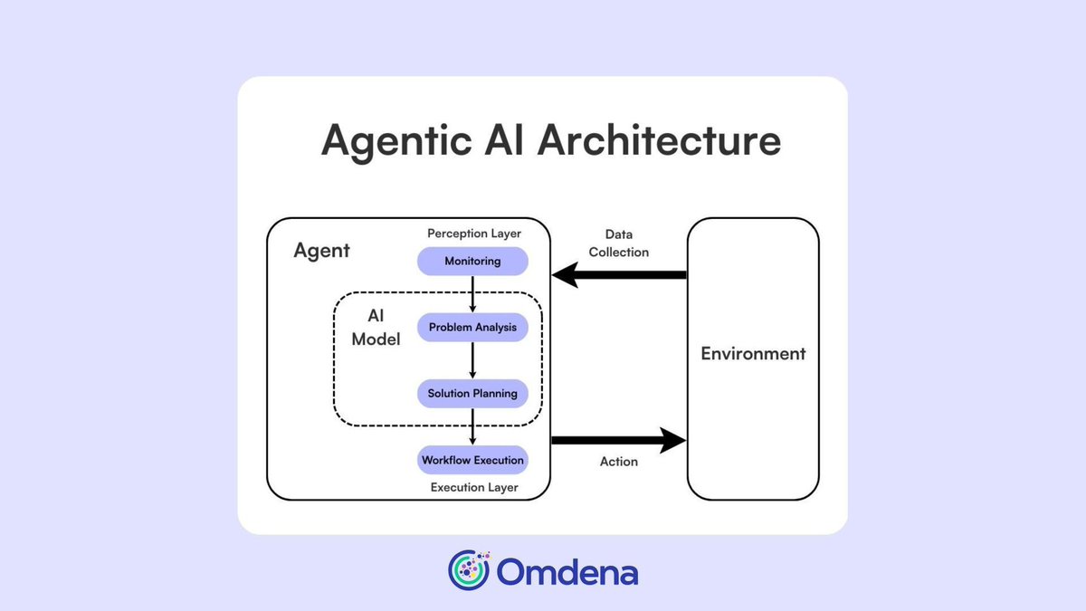 ipfconline tweet media