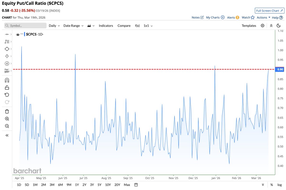 Barchart tweet media
