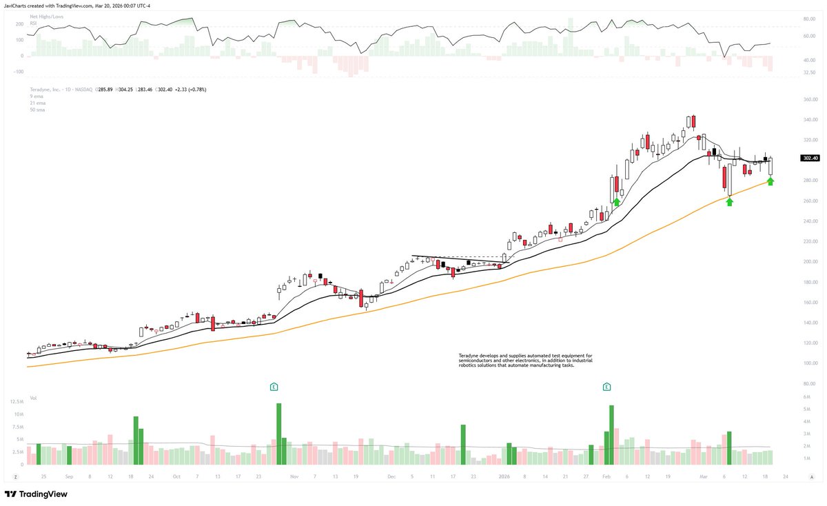 JaviCharts 🤘 tweet media