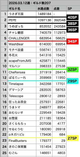 八雲 雫 tweet media