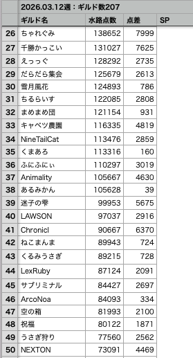 八雲 雫 tweet media