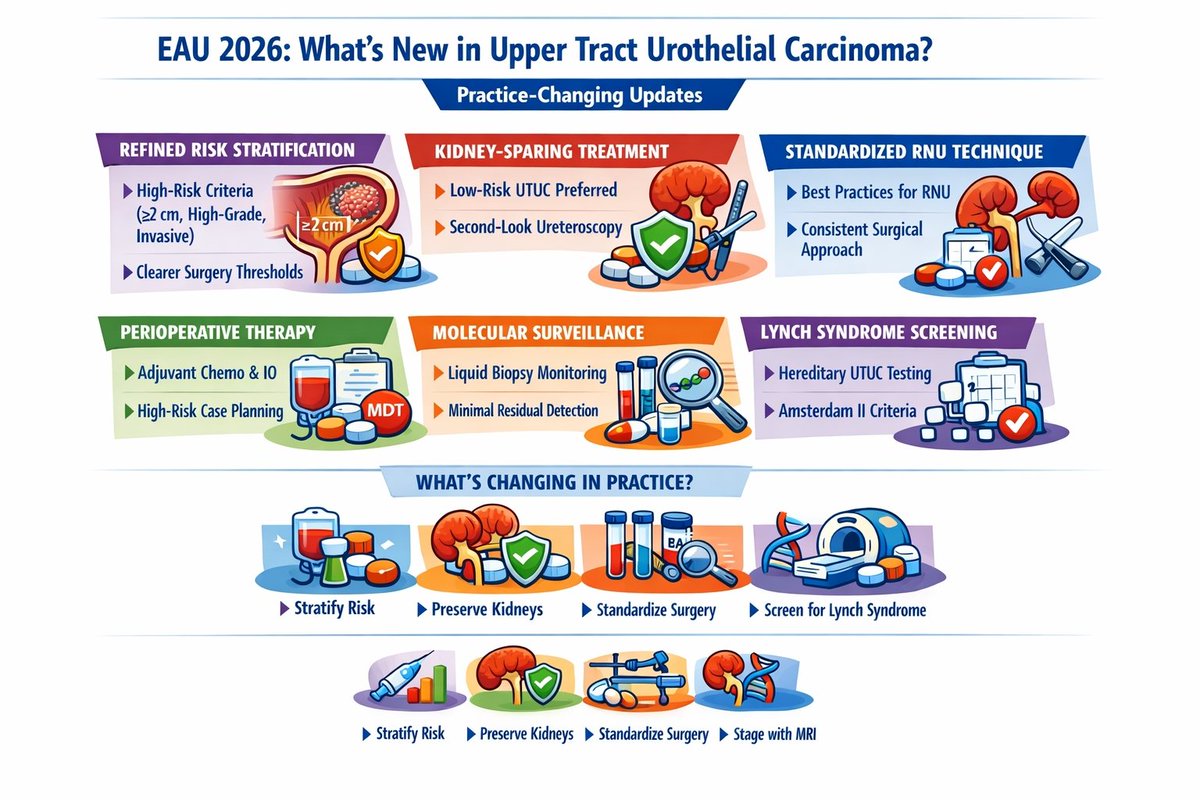 Dr Bivek Kumar, Mch (URO.) tweet media