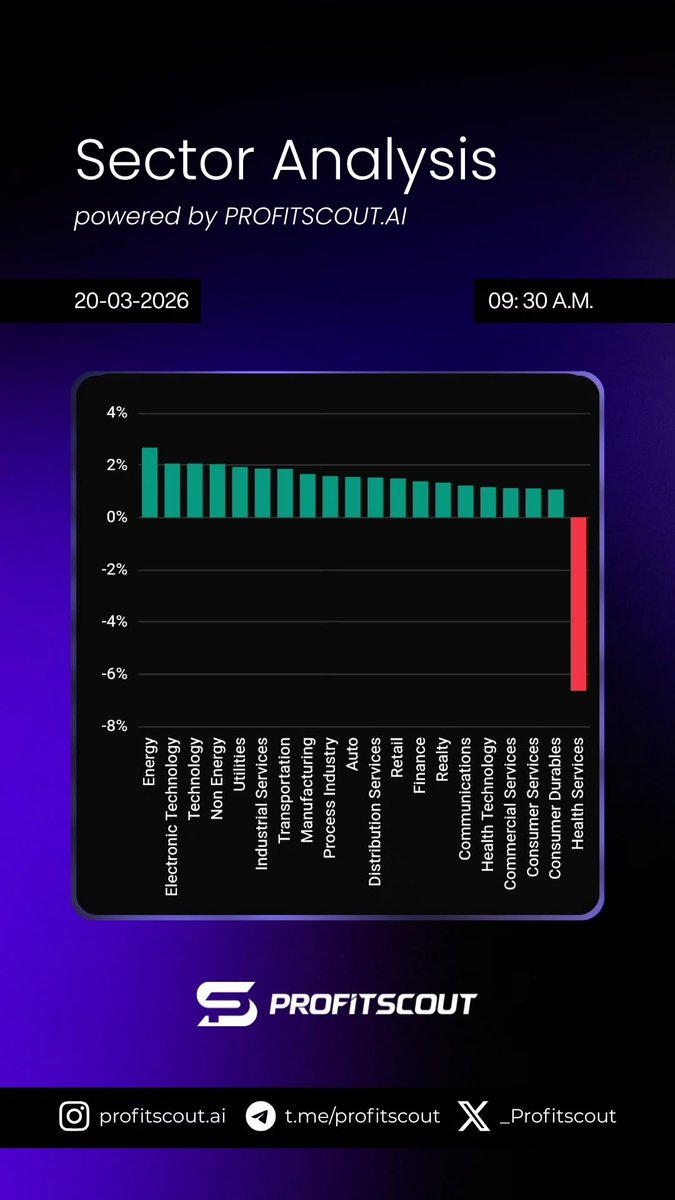 Profit Scout tweet media