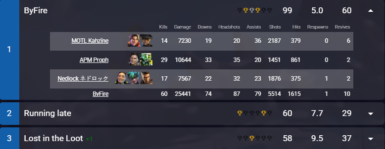 I finally decide to go back to the old ways and int everything and it got me a win! (PS I Havent won a match day in <a href="/VESA_Apex/">VESA</a> in like 2-3 seasons).

Also shout out these amazing fuckers
<a href="/Omnipotene_TTV/">prophapex</a> 
<a href="/NedlockL/">Nedlock | ネドロック</a>