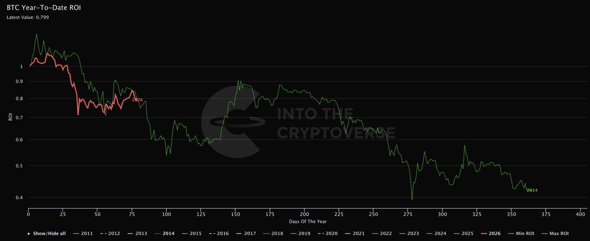 Benjamin Cowen tweet media