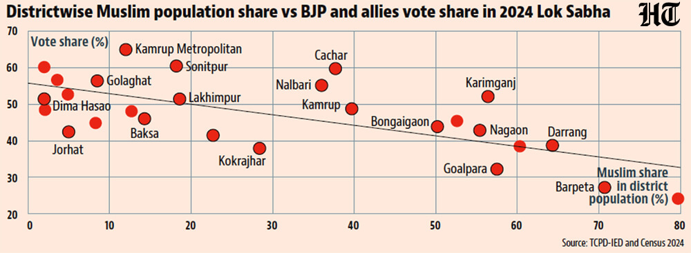 Hindustan Times tweet media