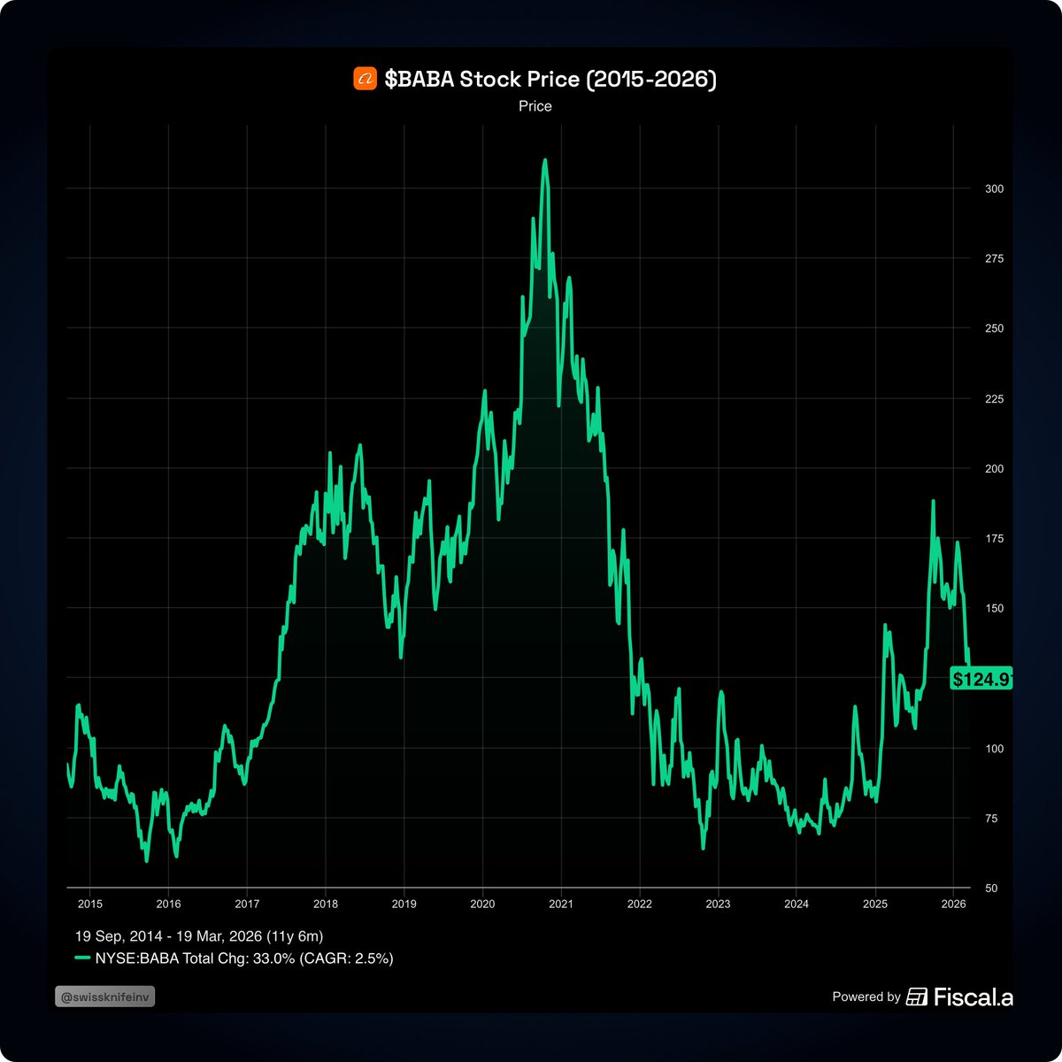 Swiss Knife Investor tweet media