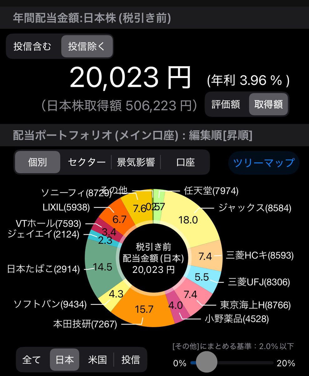 やくまる@底辺_日本個別株投資 tweet media