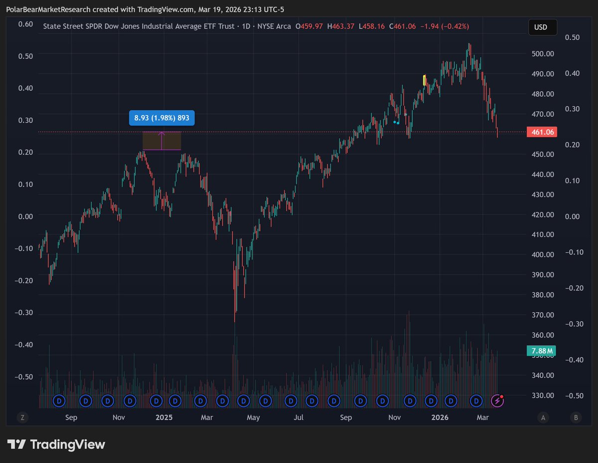 Don Johnson tweet media