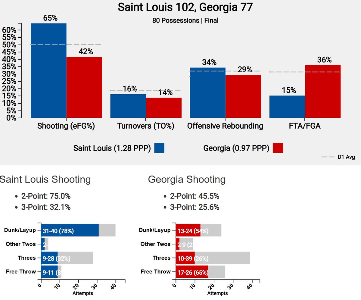 Dylan Burkhardt tweet media