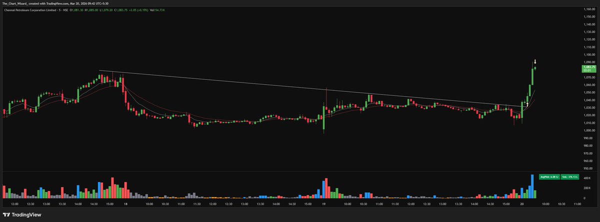 ๐ง๐ต๐ฒ ๐๐ต๐ฎ๐ฟ๐ ๐ช๐ถ๐๐ฎ๐ฟ๐ฑ tweet media