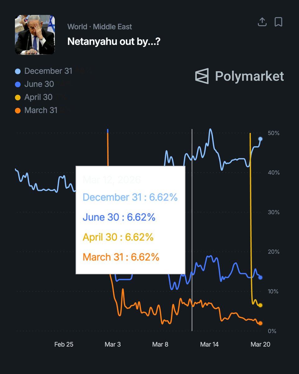 unusual_whales tweet media