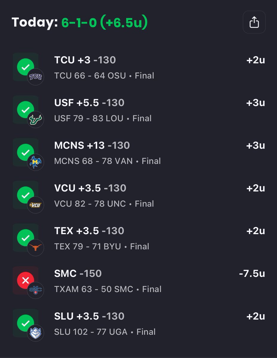 6-1. Missing the big one in St Mary’s kept us from a huge night. 

Nemo is March.