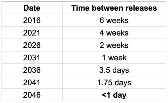 Michael Blix tweet media