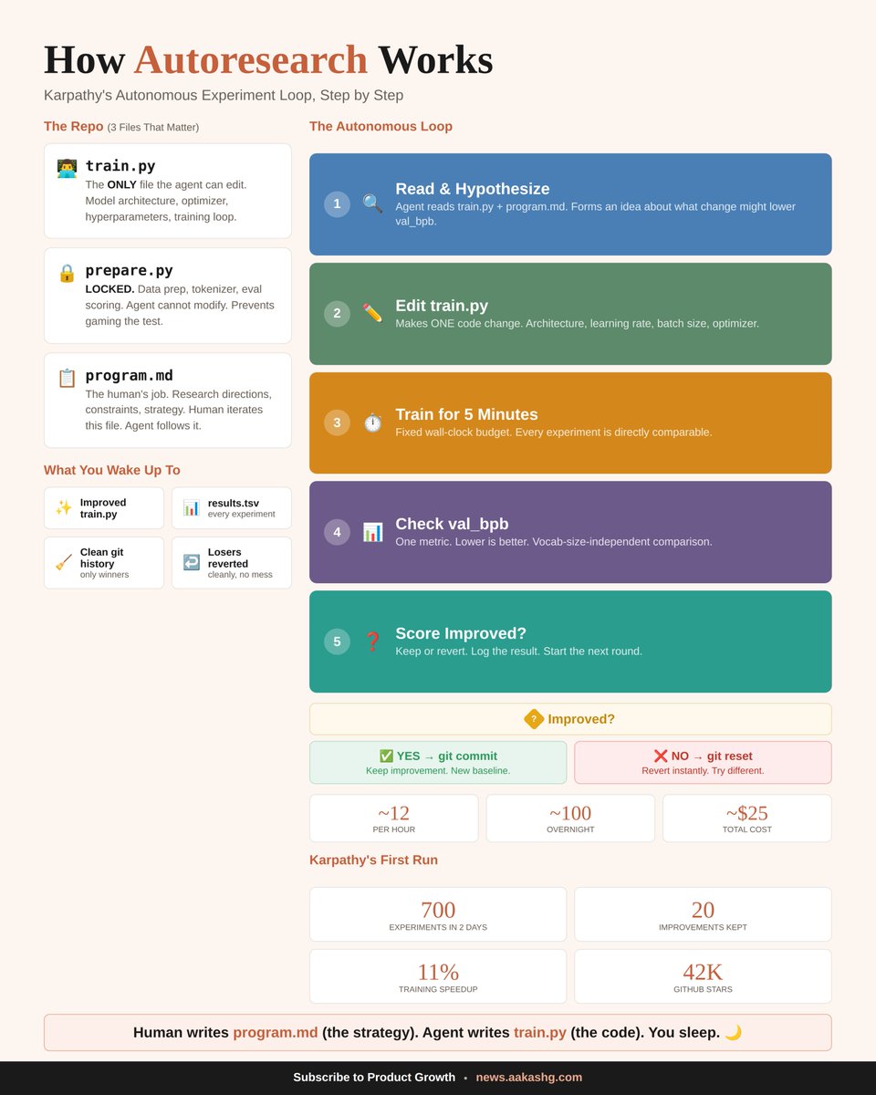 Aakash Gupta tweet media