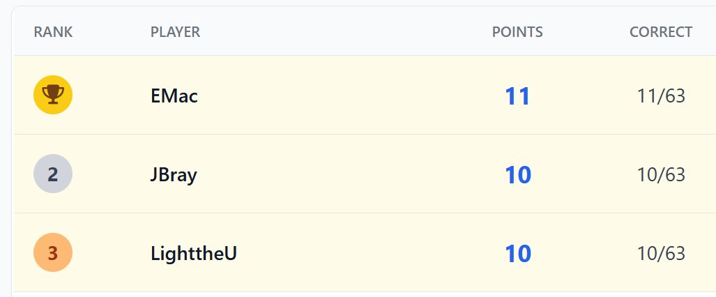 Position Picks tweet media