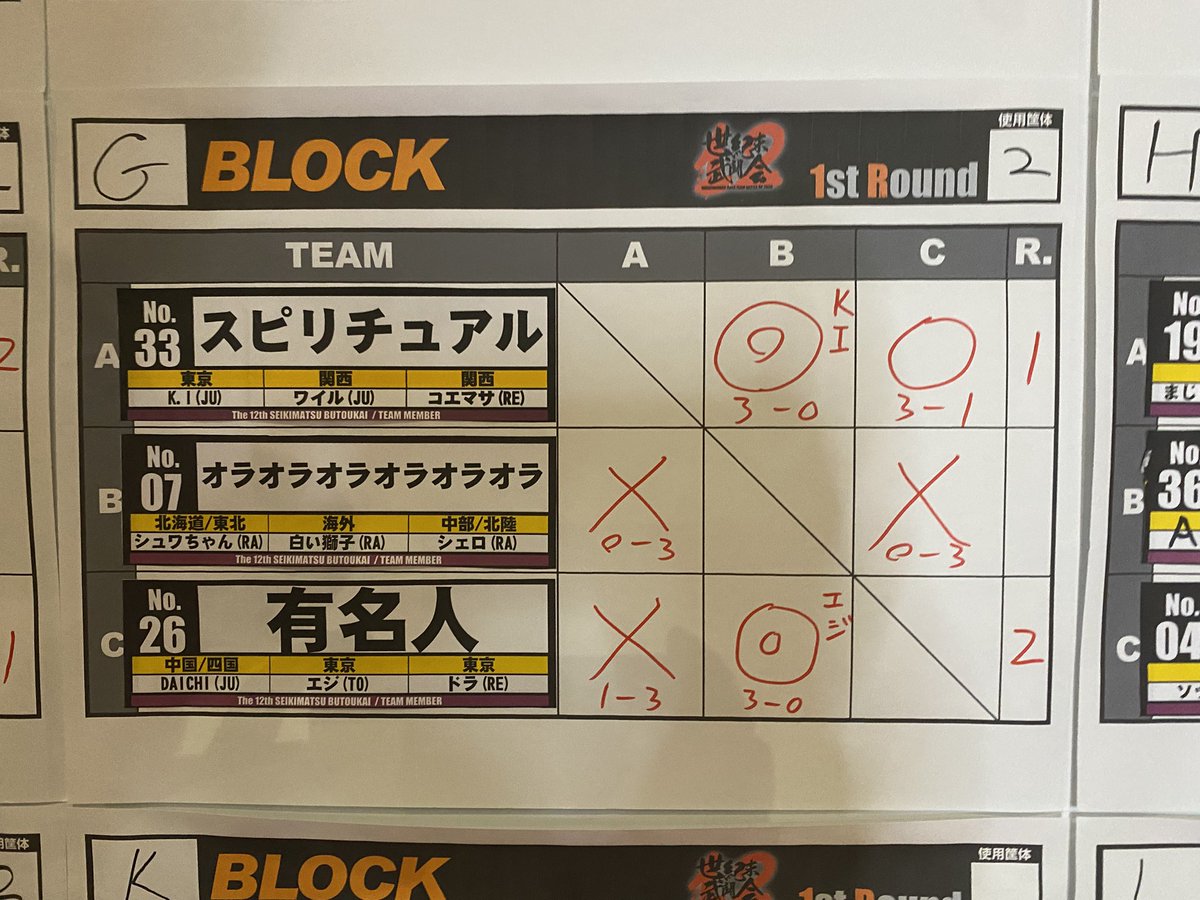 エジさんありがとう！！
プレーオフや〜！
#世紀末武闘会