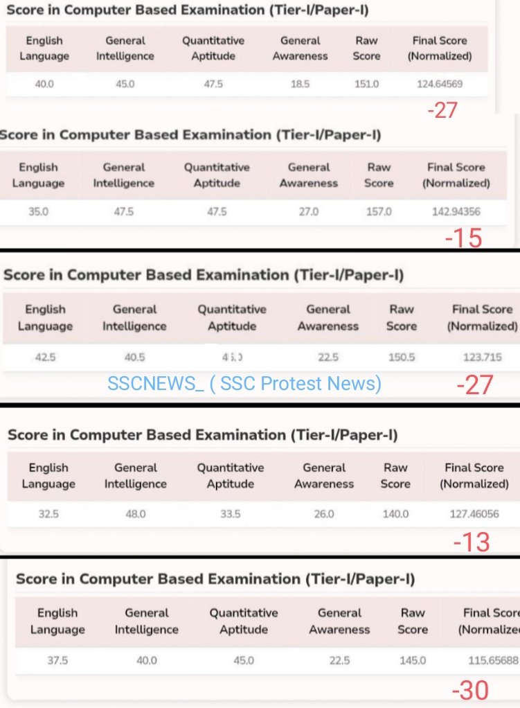 SSC Protest News tweet media