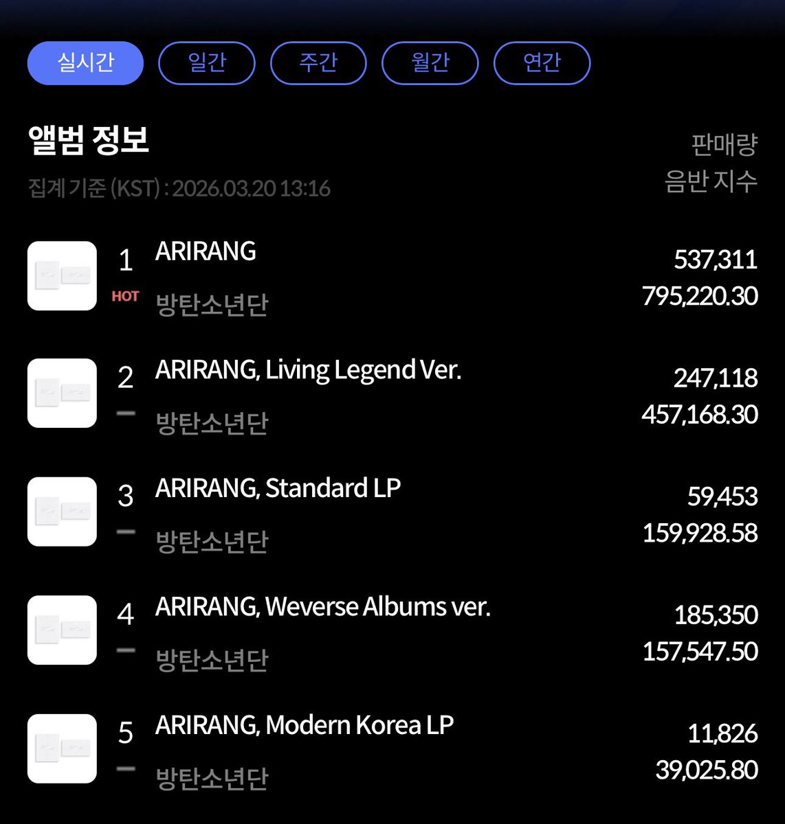 BTS Charts tweet media