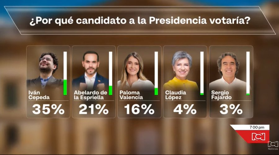 Alejandro Chala tweet media