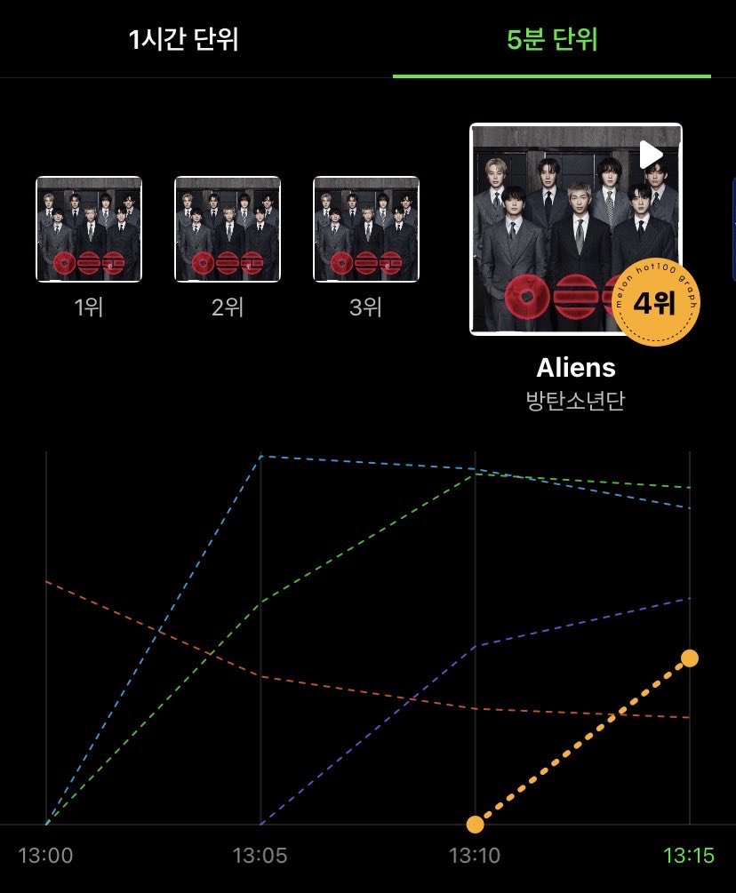 BTS Charts tweet media